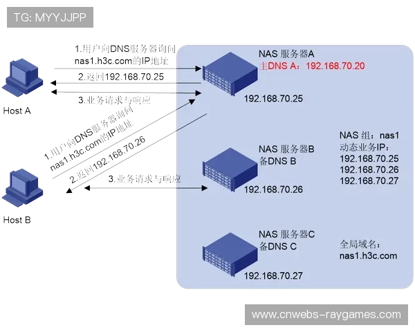 动态定价策略引入 平衡峰值负载压力